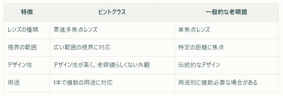 ピントグラスのデメリット