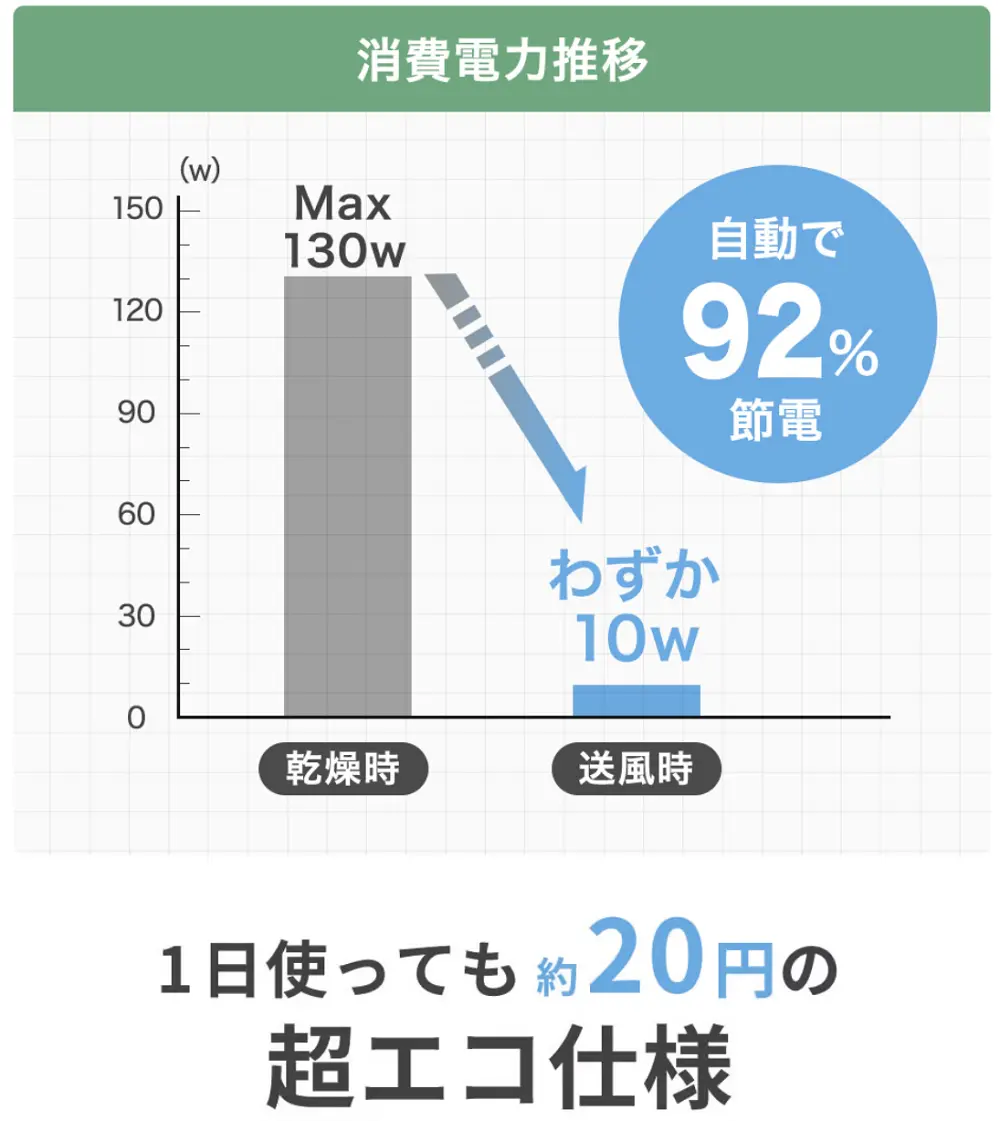 生ゴミ処理機ルーフェン