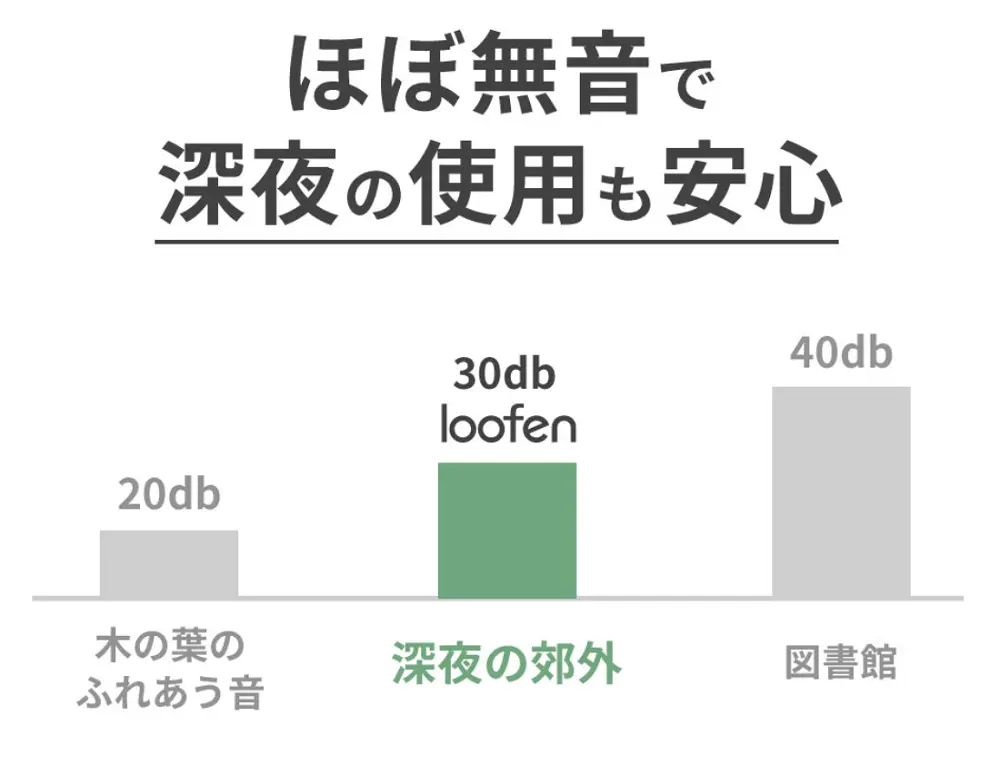 ルーフェンの口コミ