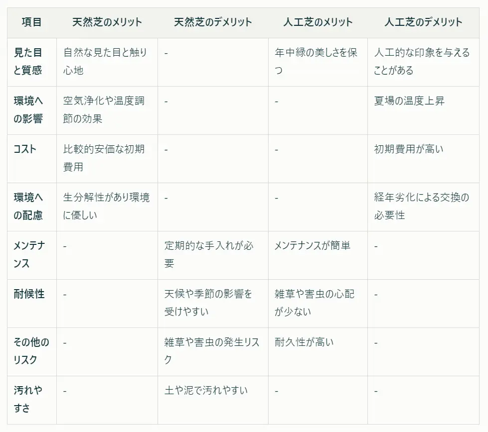 庭の人工芝のデメリット