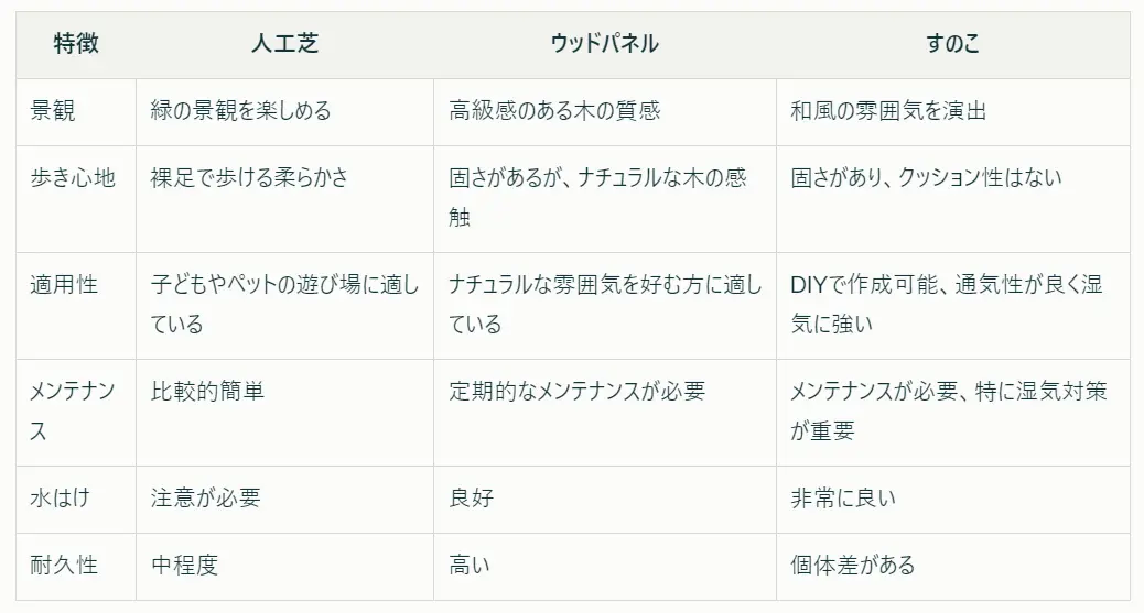 ベランダ人工芝のデメリット