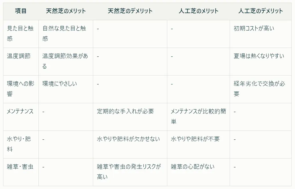 人工芝のデメリットはゴキブリ