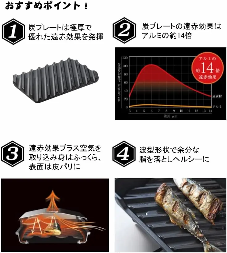 相葉マナブの調理器具