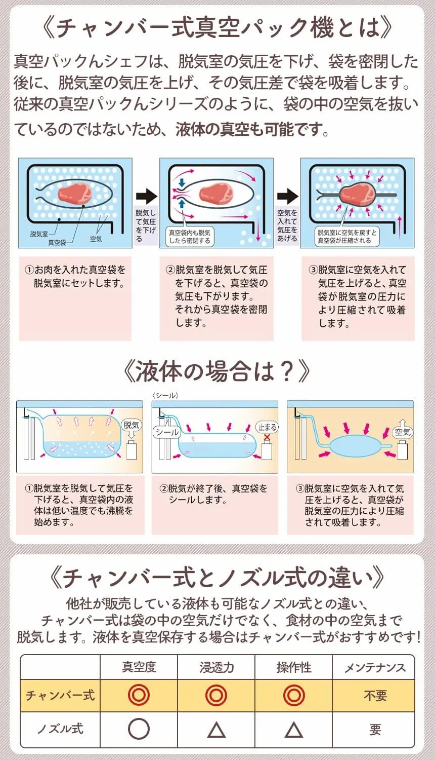 専用袋不要真空パック機ランキング