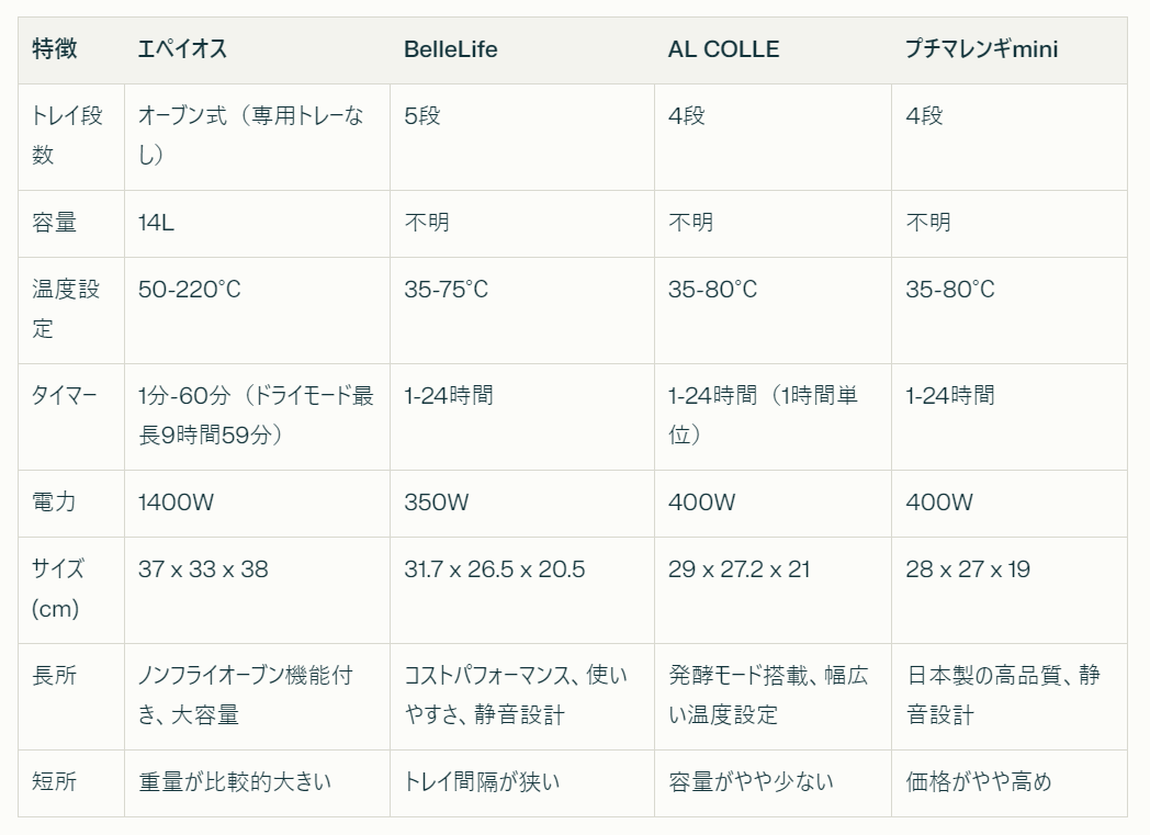 日本製フードドライヤー