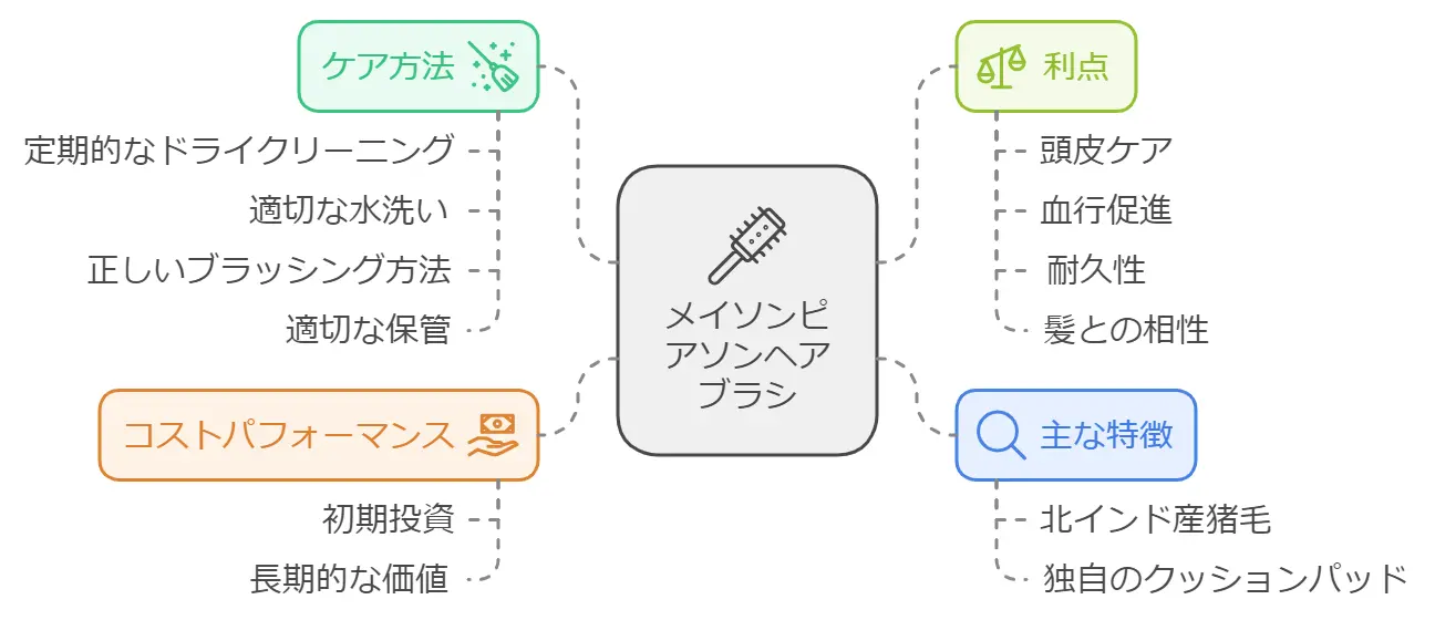 メイソンピアソンのヘアブラシ