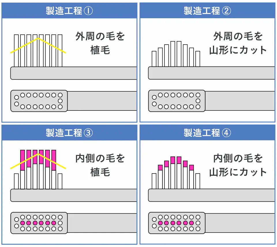 奇跡の歯ブラシの評判