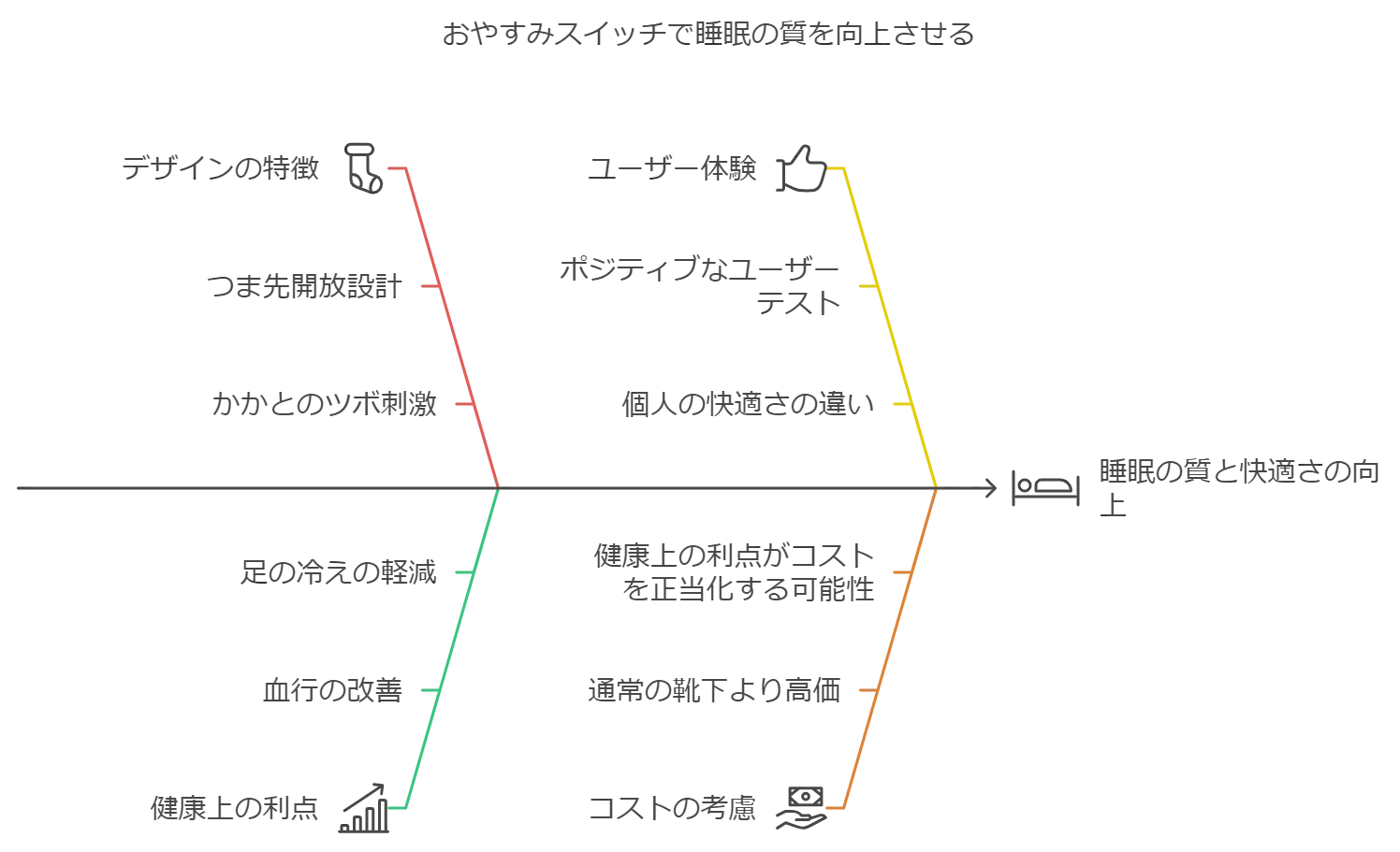 まるでこたつソックスを寝る時に履く