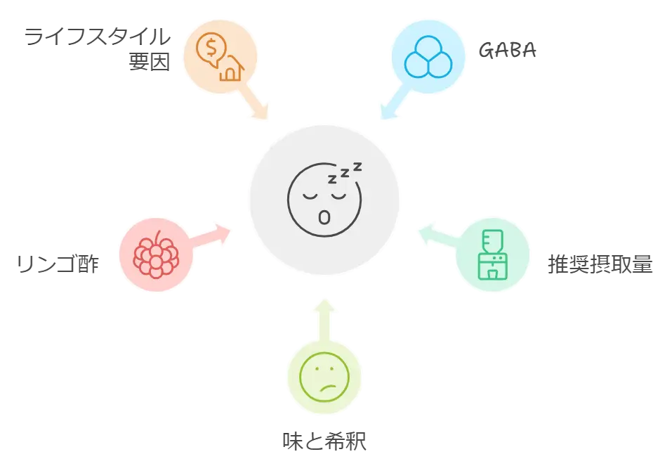 睡活ビネガーの口コミ