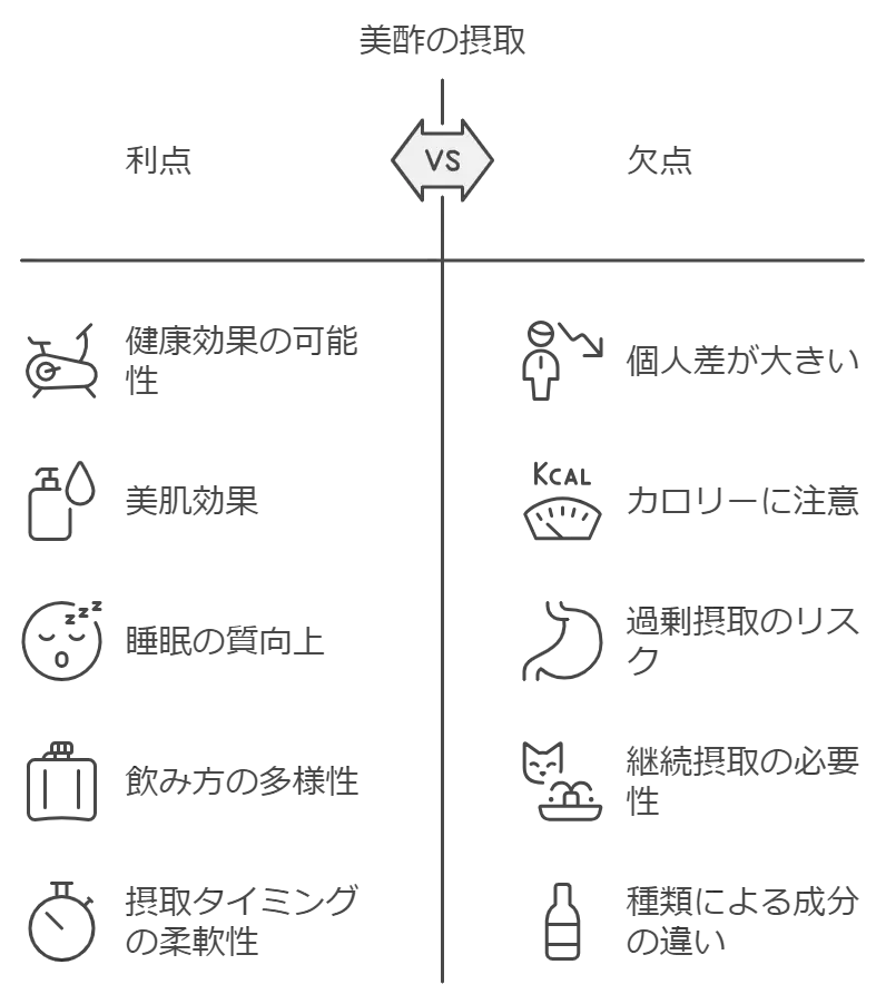 美酢を寝る前に飲む効果