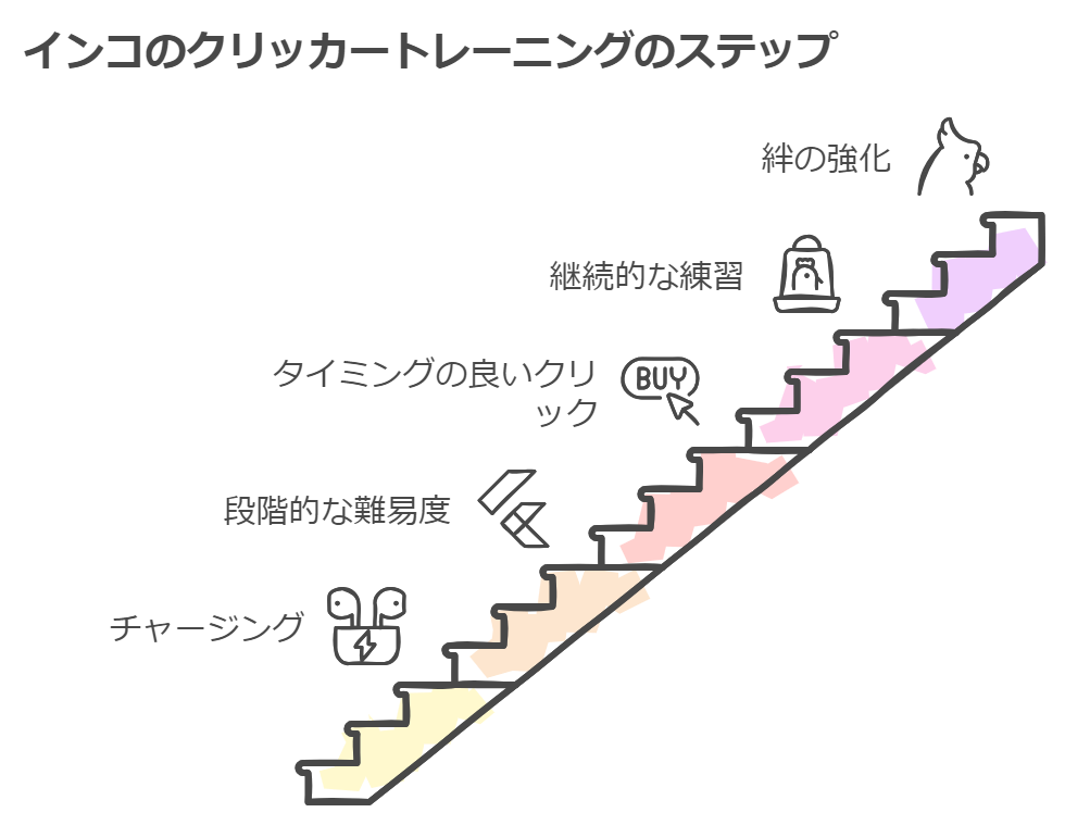 インコのクリッカートレーニング