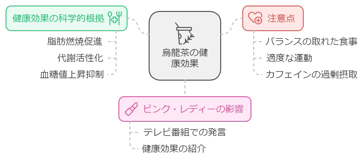 ホンマでっかtvのお茶特集