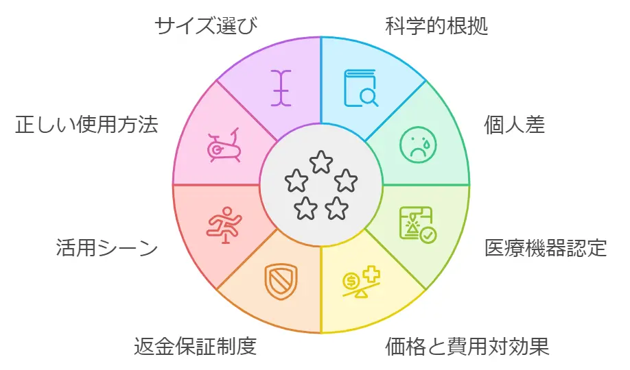 リライブシャツは効果ない