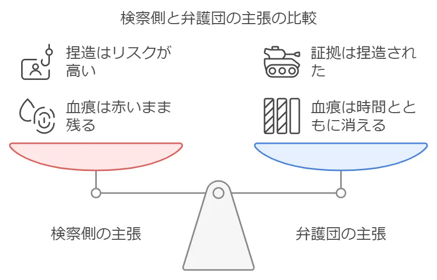 袴田事件をわかりやすく