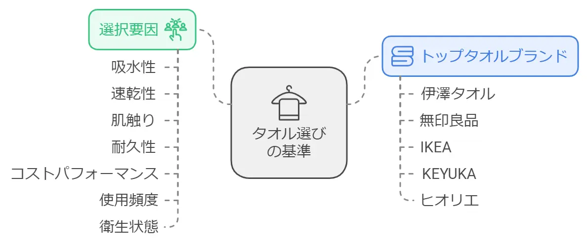 フェイスタオルのおすすめ