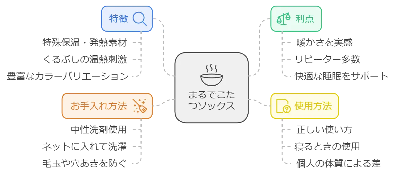 まるでこたつソックスが暖かくない