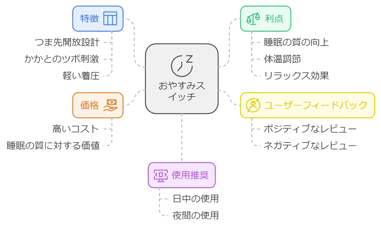 まるでこたつソックスを寝る時に履く