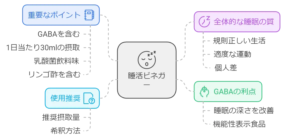 睡活ビネガーの口コミ