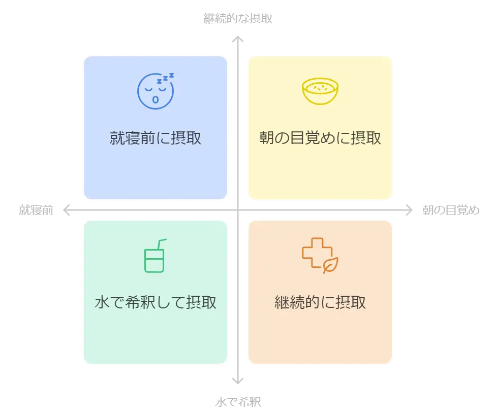 睡活ビネガーの口コミ