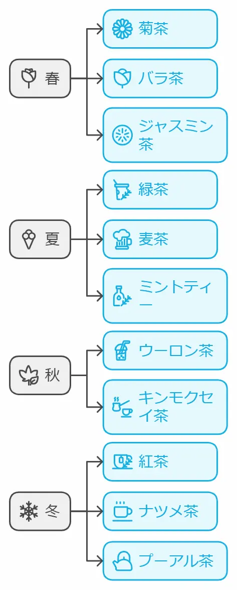 ホンマでっかtvのお茶特集