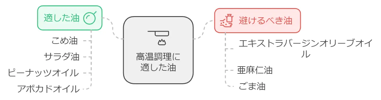 ひまわり油は体に悪い