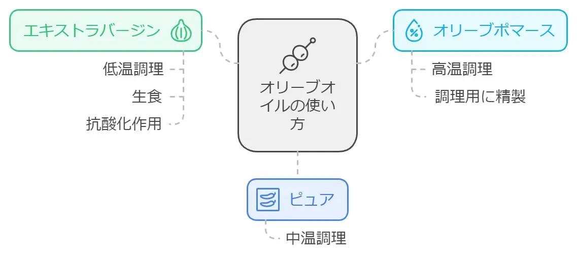 ひまわり油は体に悪い