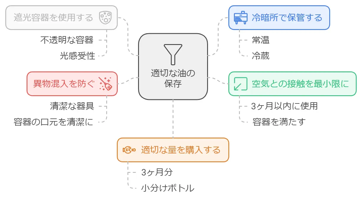 ひまわり油は体に悪い