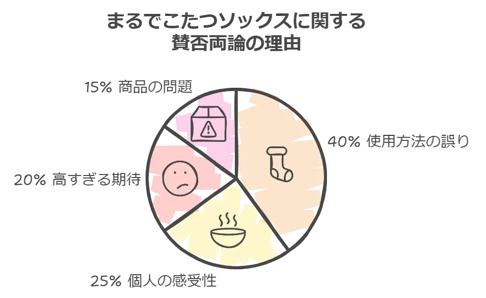 まるでこたつソックスが暖かくない