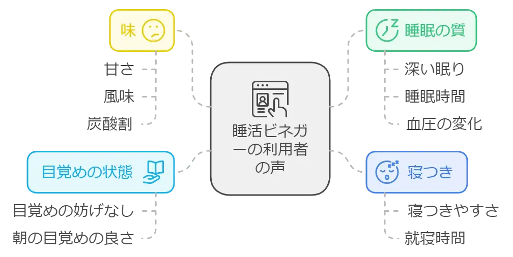 睡活ビネガーの口コミ