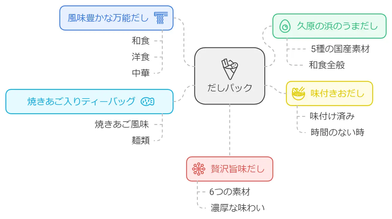 だしパックおすすめ