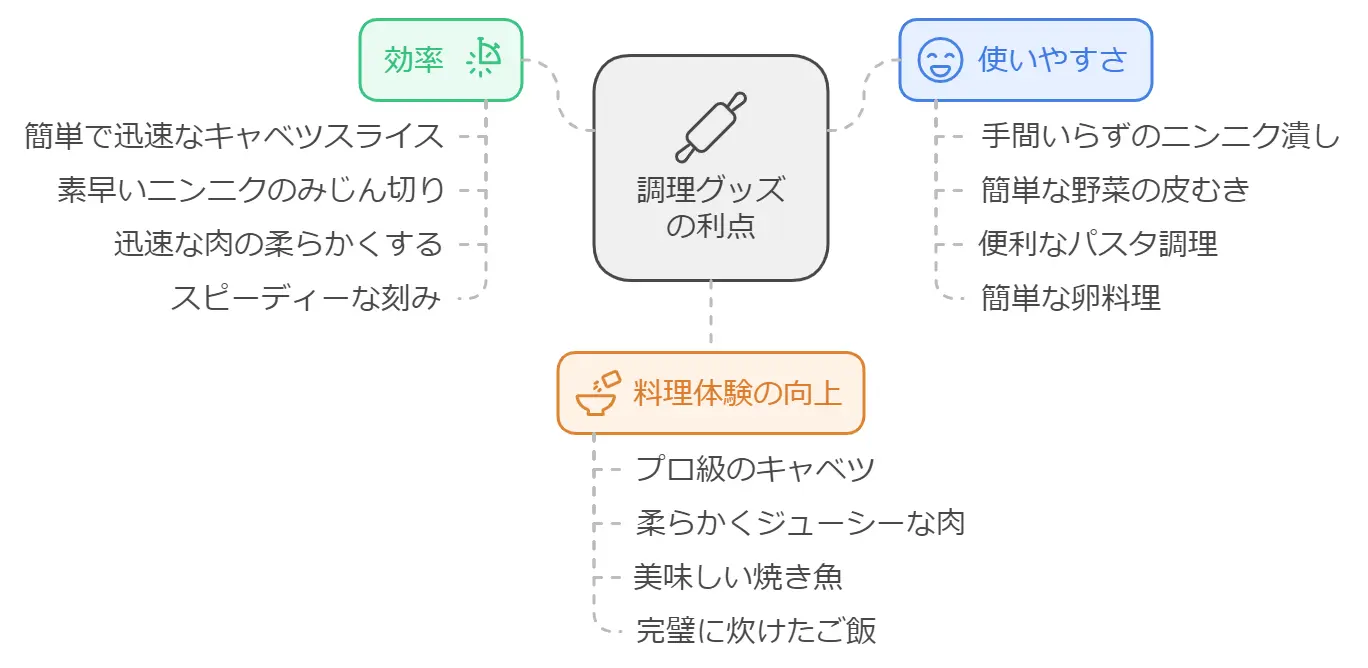 相葉マナブの調理器具