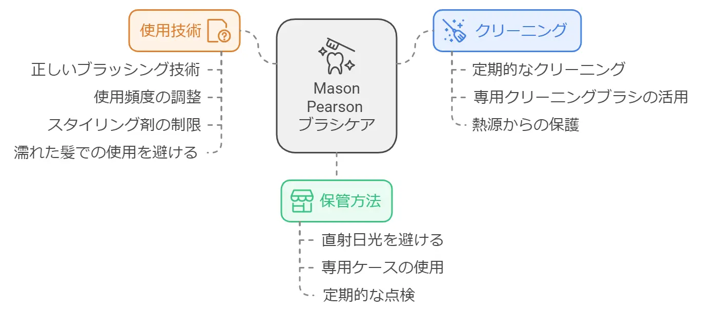 メイソンピアソンのヘアブラシ