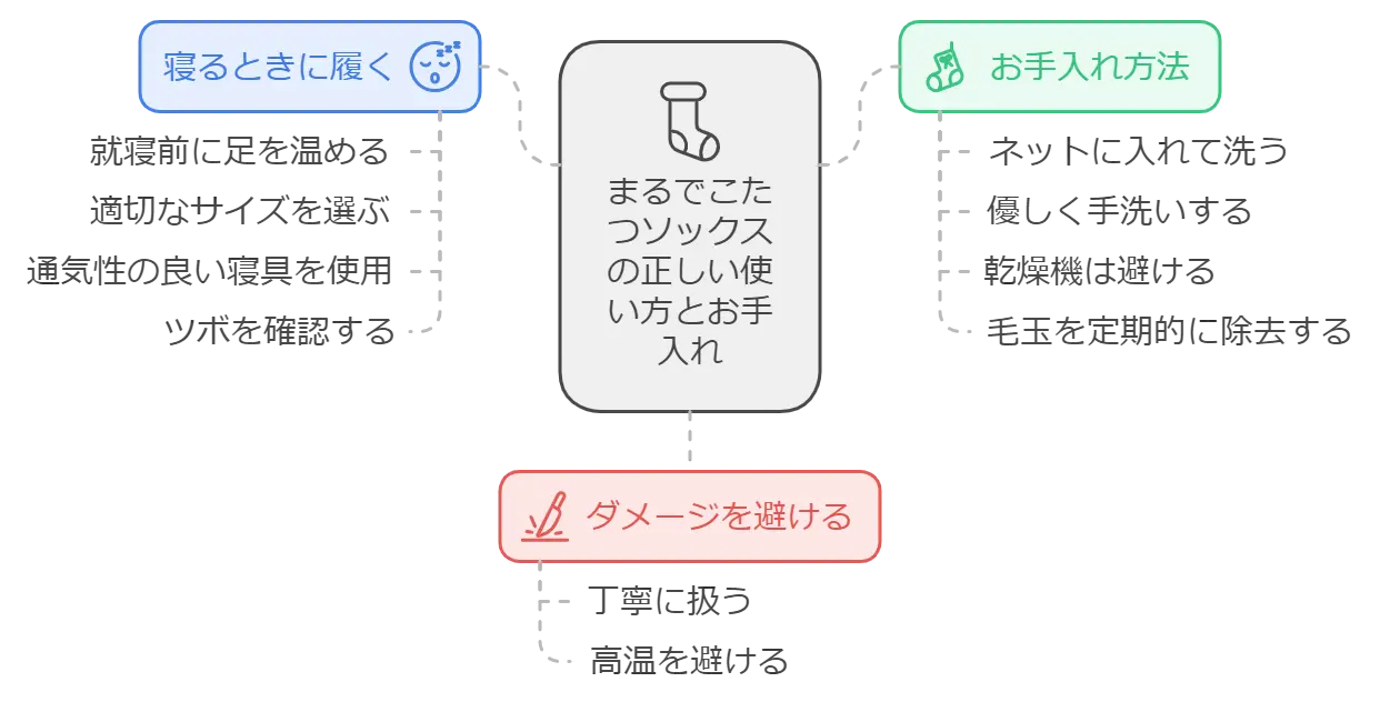 まるでこたつソックスが暖かくない