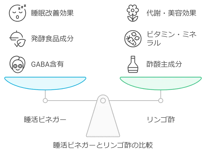 睡活ビネガーの口コミ