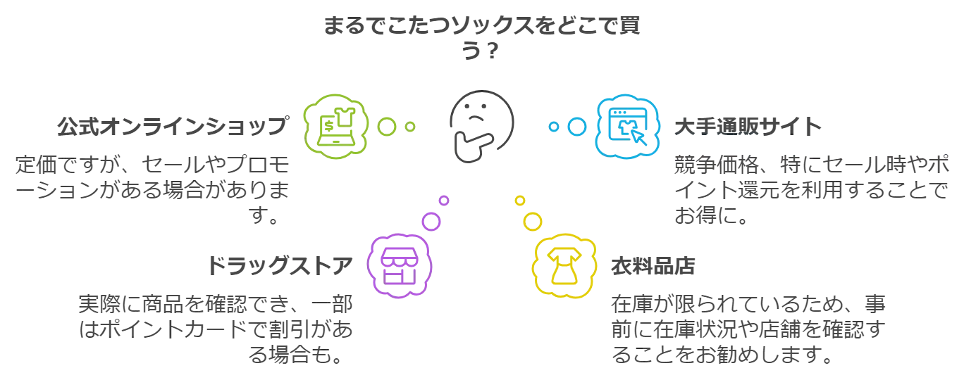 まるでこたつソックスが暖かくない