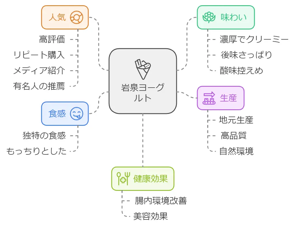 岩泉ヨーグルトの口コミ