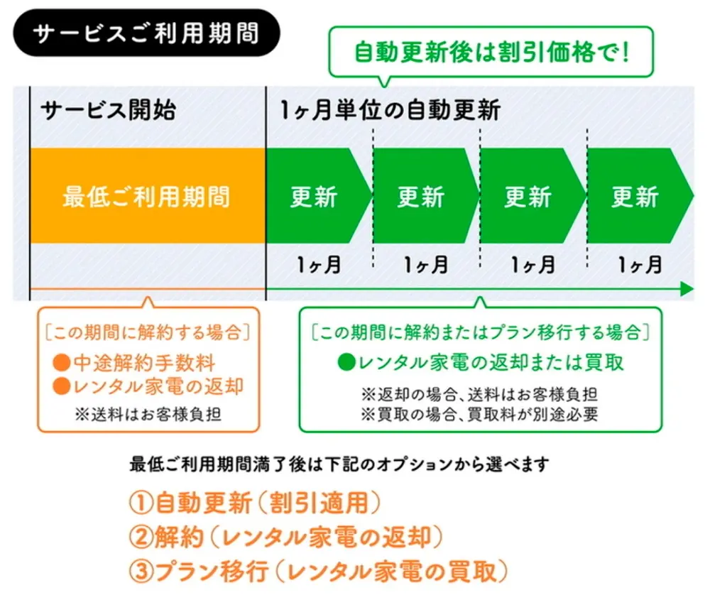 オートクッカービストロ