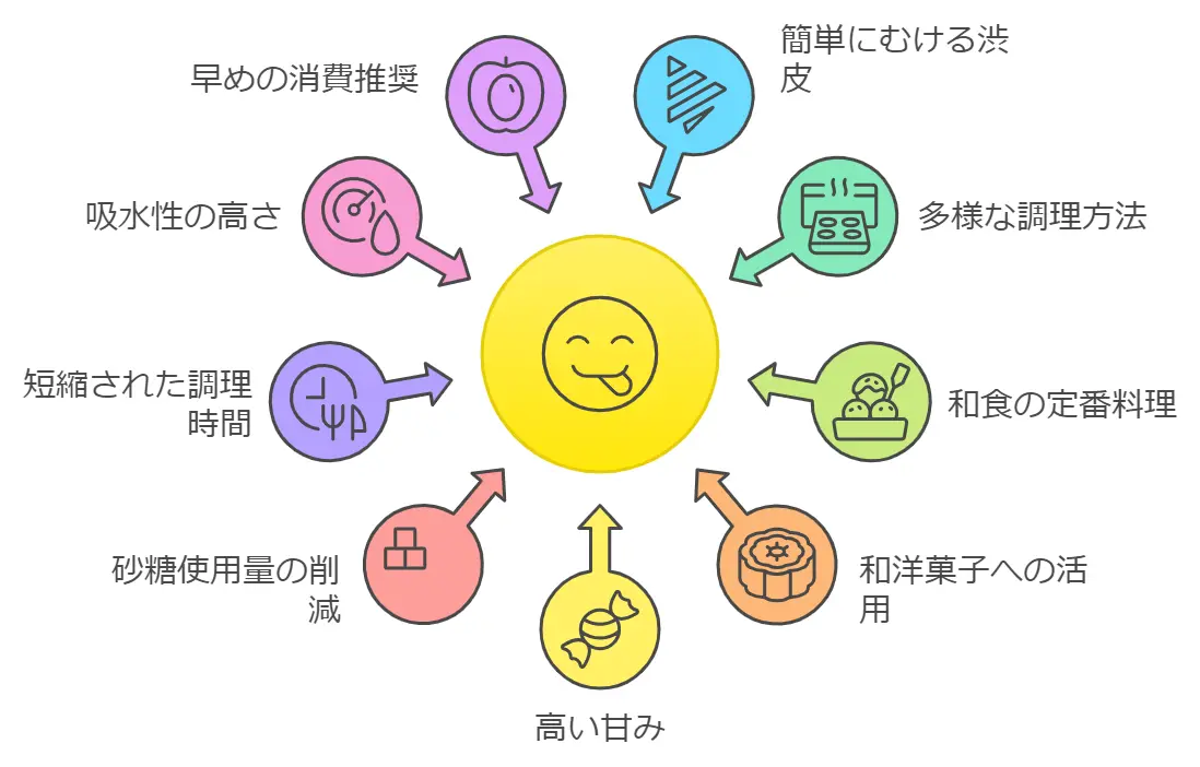 ぽろたん栗の食べ方