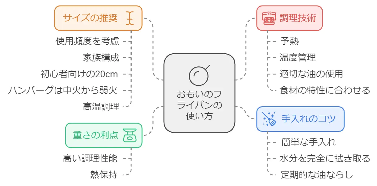 おもいのフライパンのデメリット