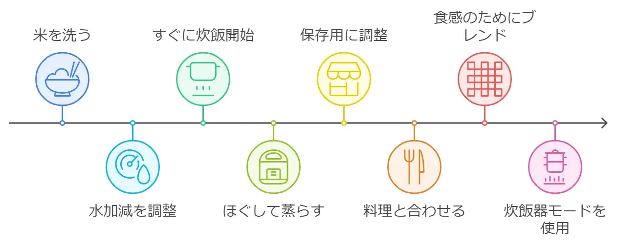 龍の瞳の炊き方