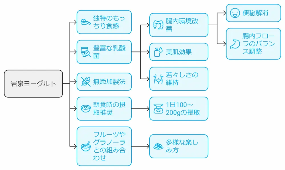 岩泉ヨーグルトの効果