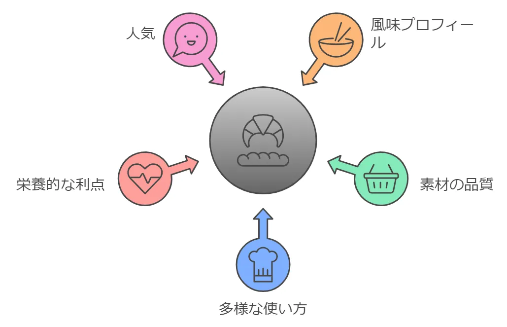 丹波黒豆きな粉バタークリーム