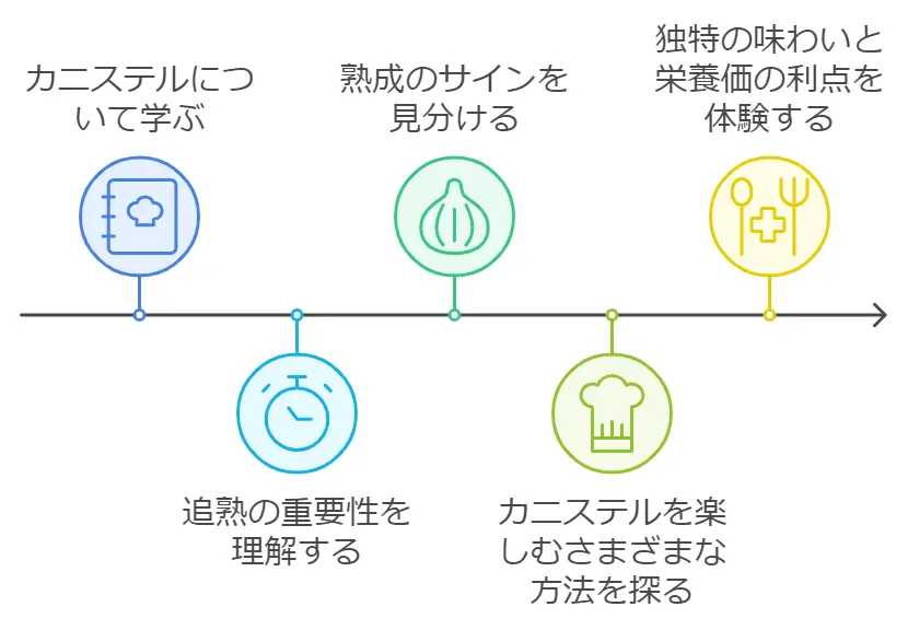 カニステルはまずい