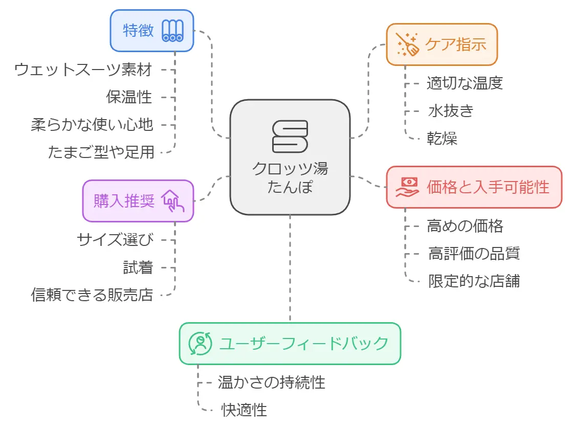 クロッツ湯たんぽの口コミ