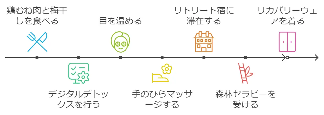 ホンマでっかTVの疲労回復方法