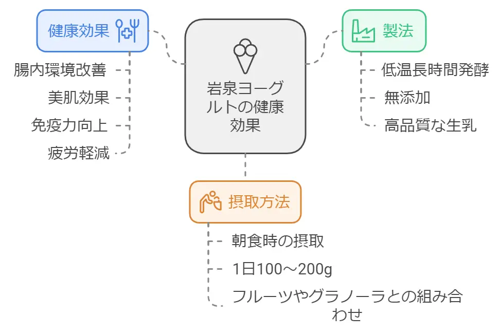 岩泉ヨーグルトの効果