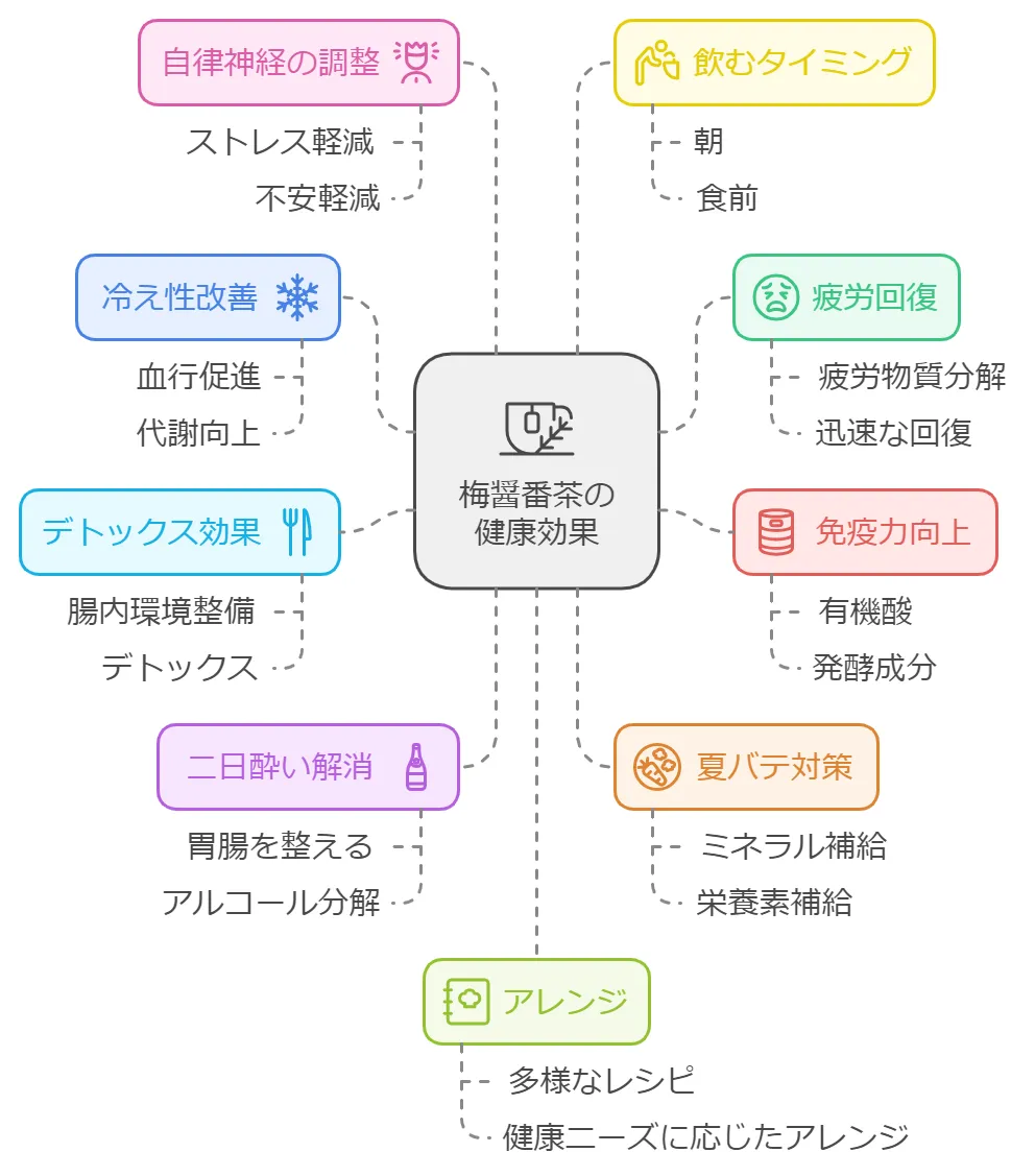 梅醤番茶の効果