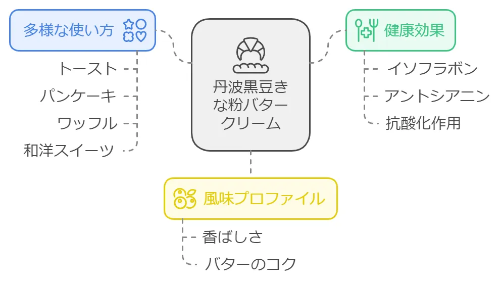 丹波黒豆きな粉バタークリーム