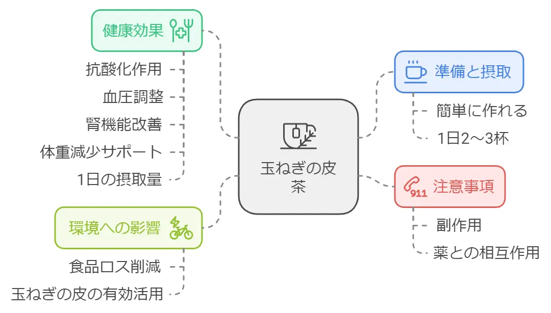 玉ねぎの皮茶の効能