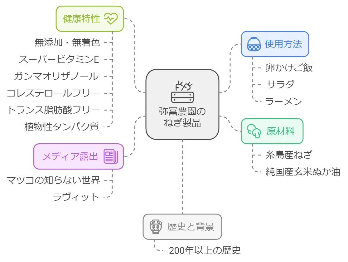 ネギ屋の作った糸島ねぎ油